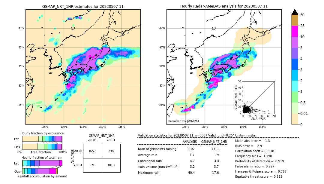 GSMaP NRT validation image. 2023/05/07 11