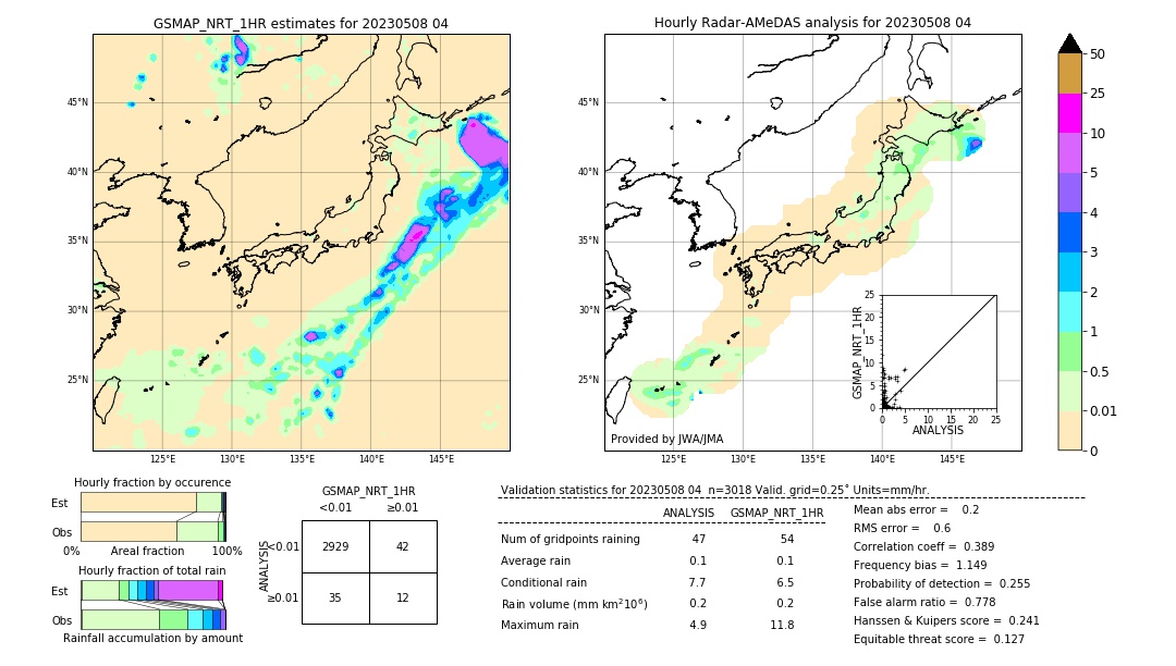 GSMaP NRT validation image. 2023/05/08 04