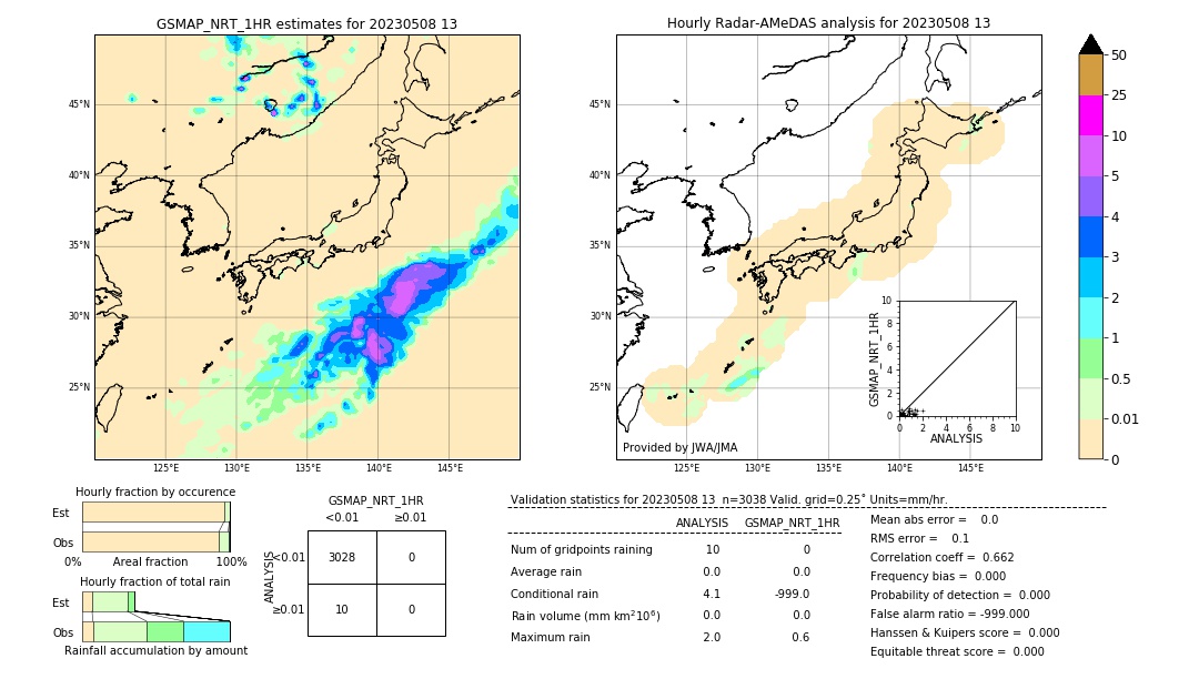 GSMaP NRT validation image. 2023/05/08 13