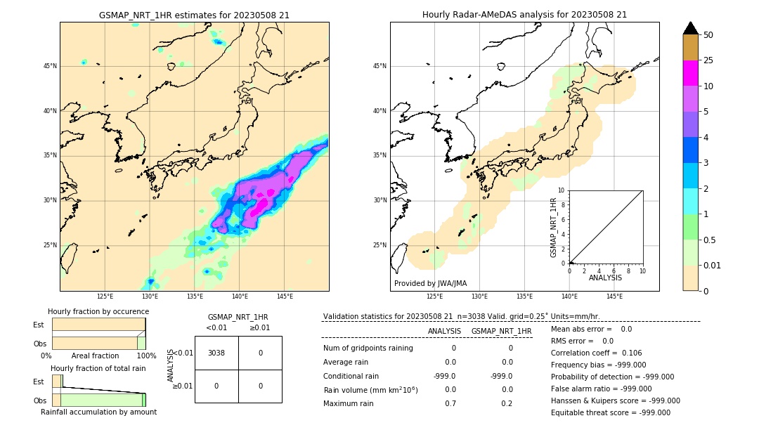 GSMaP NRT validation image. 2023/05/08 21