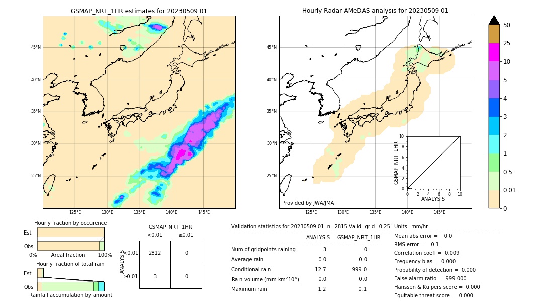 GSMaP NRT validation image. 2023/05/09 01