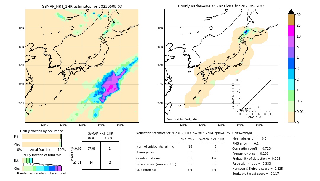 GSMaP NRT validation image. 2023/05/09 03
