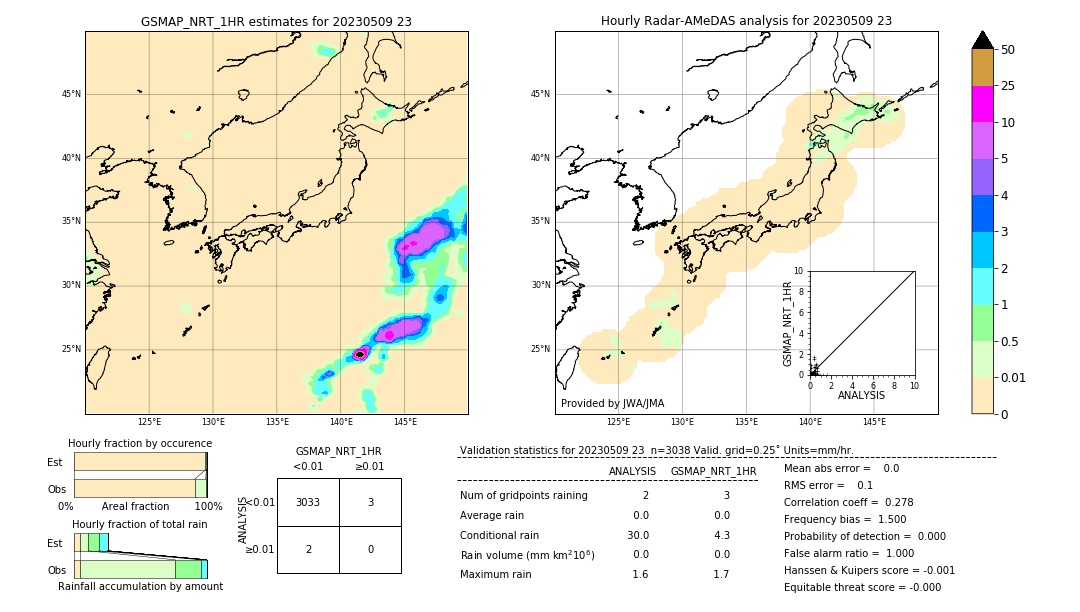 GSMaP NRT validation image. 2023/05/09 23