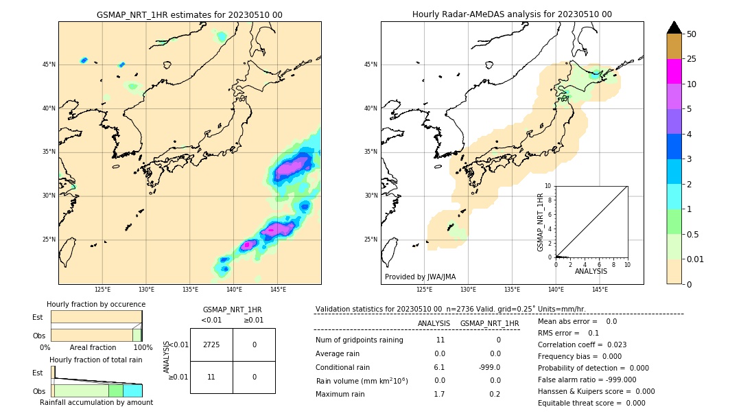 GSMaP NRT validation image. 2023/05/10 00