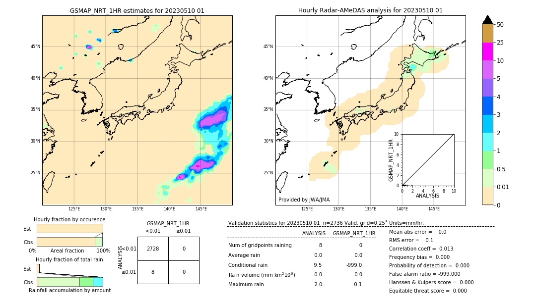 GSMaP NRT validation image. 2023/05/10 01