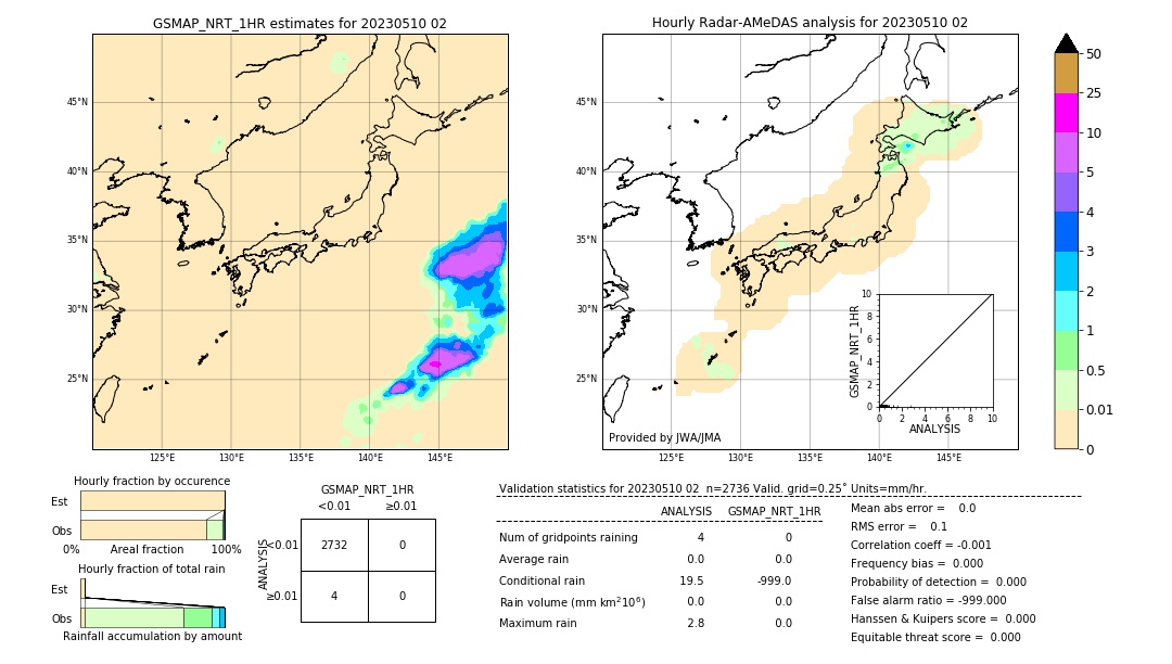 GSMaP NRT validation image. 2023/05/10 02