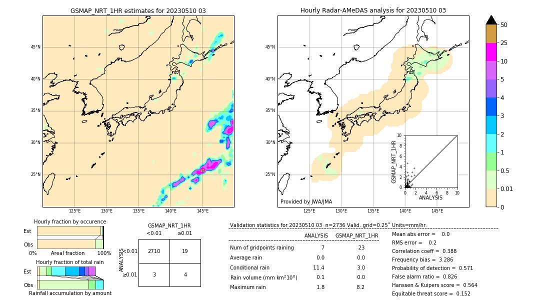 GSMaP NRT validation image. 2023/05/10 03