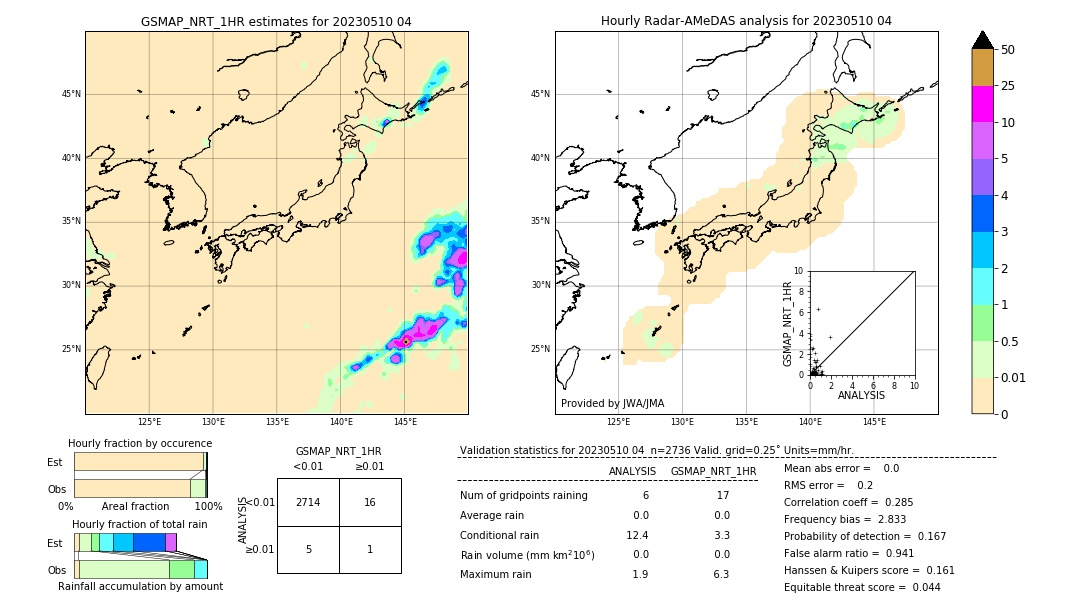 GSMaP NRT validation image. 2023/05/10 04