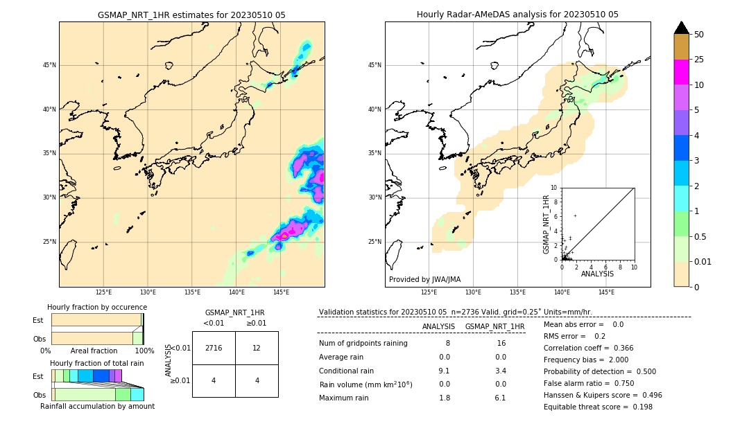 GSMaP NRT validation image. 2023/05/10 05