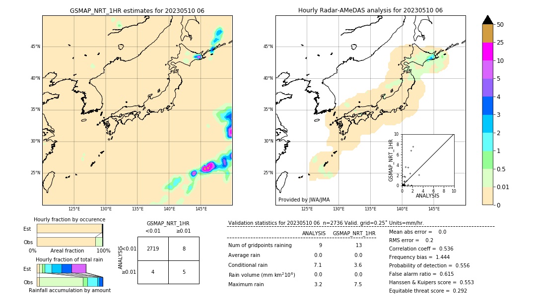 GSMaP NRT validation image. 2023/05/10 06