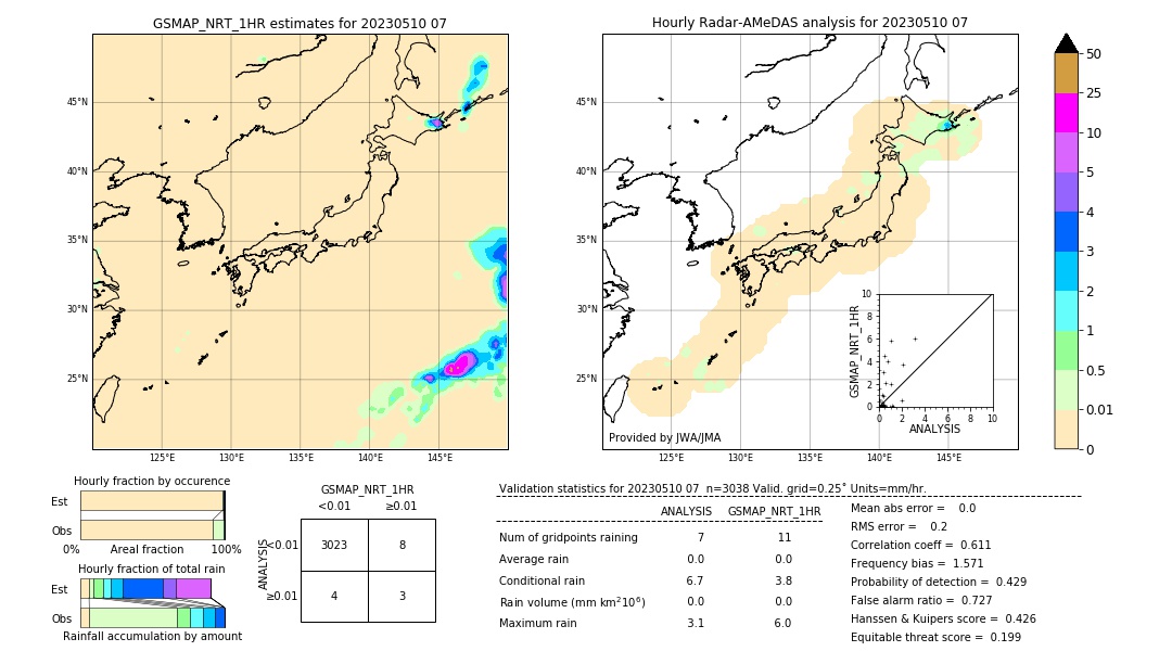 GSMaP NRT validation image. 2023/05/10 07