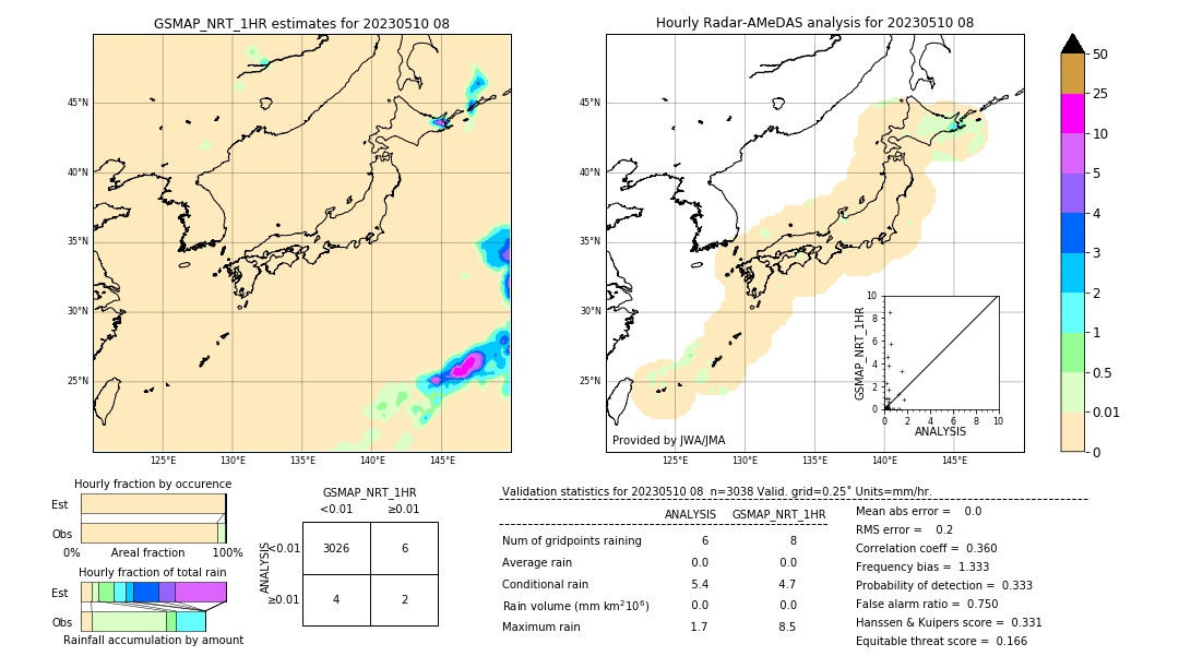 GSMaP NRT validation image. 2023/05/10 08