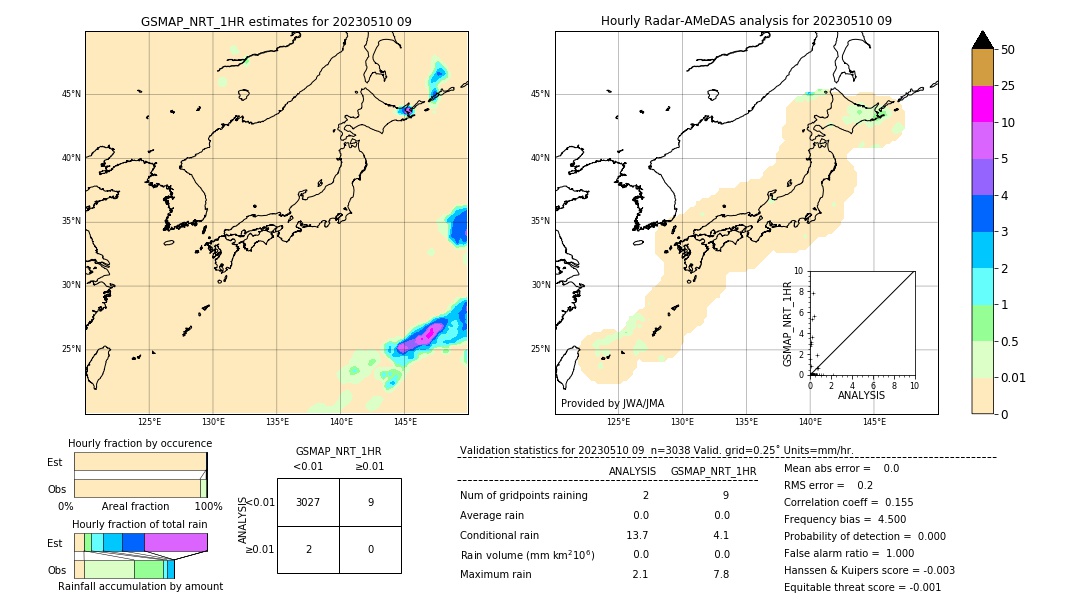 GSMaP NRT validation image. 2023/05/10 09