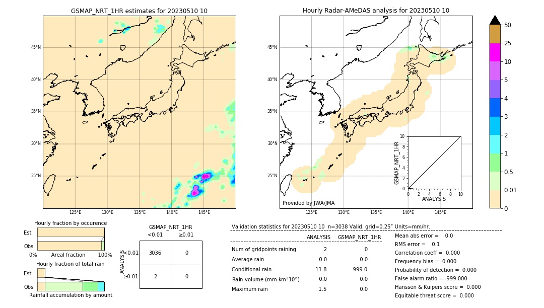 GSMaP NRT validation image. 2023/05/10 10