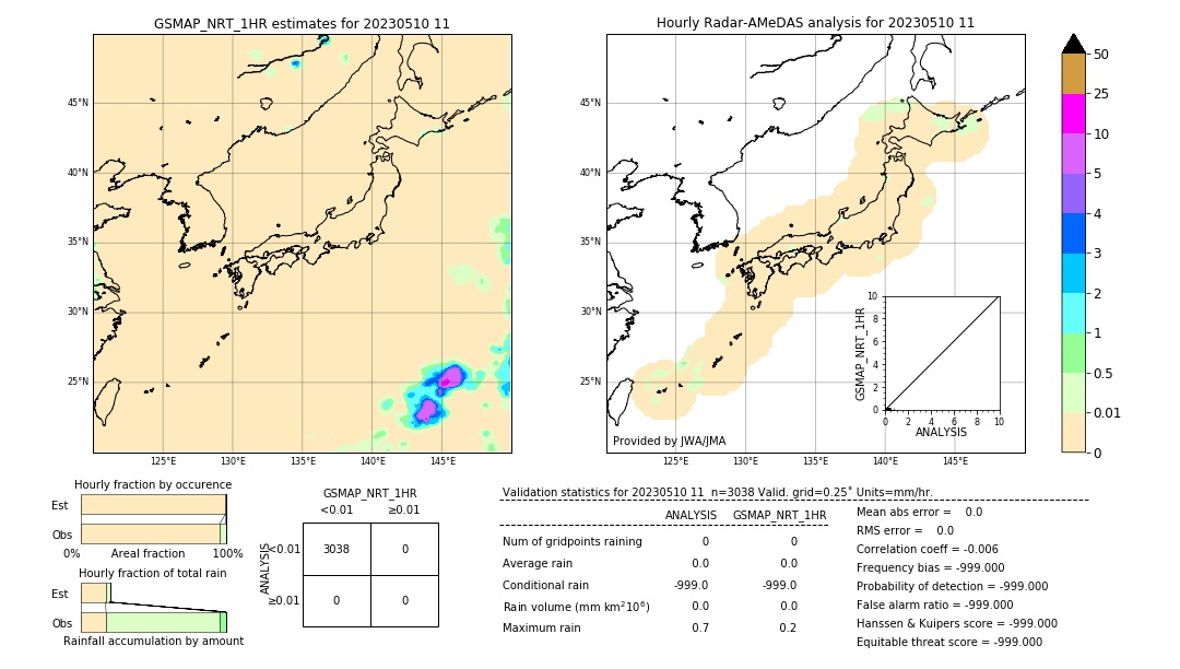 GSMaP NRT validation image. 2023/05/10 11