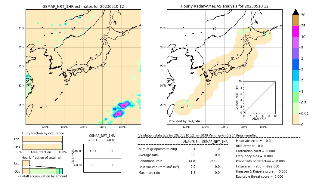 GSMaP NRT validation image. 2023/05/10 12