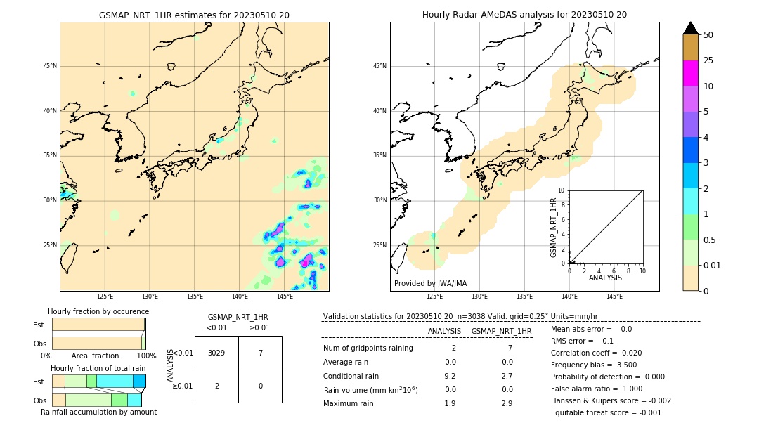 GSMaP NRT validation image. 2023/05/10 20