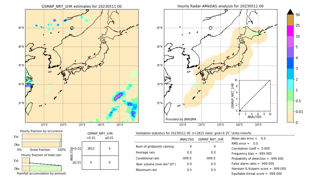 GSMaP NRT validation image. 2023/05/11 00