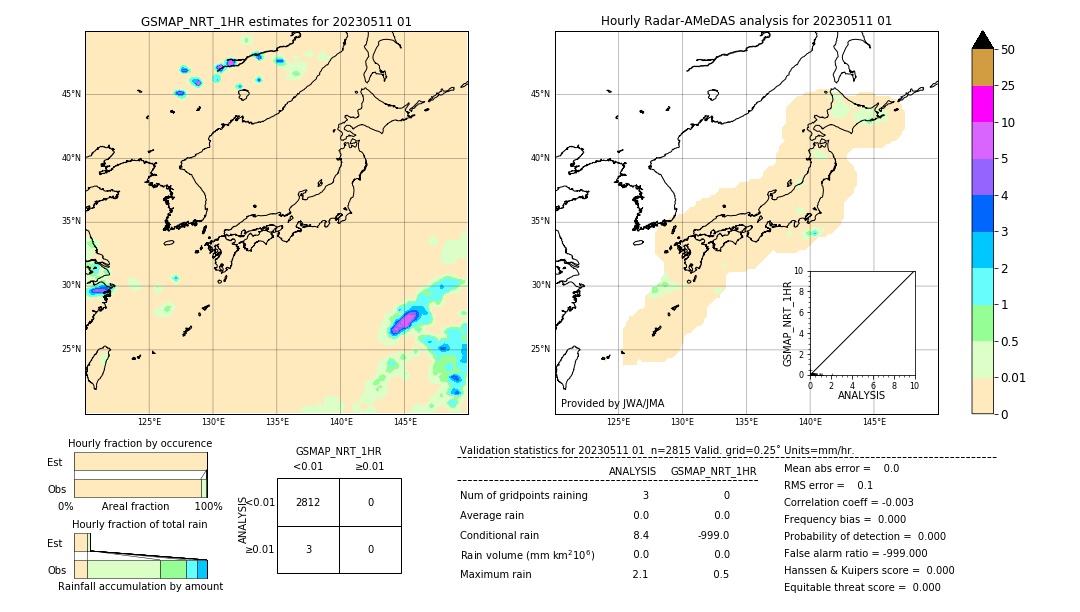 GSMaP NRT validation image. 2023/05/11 01