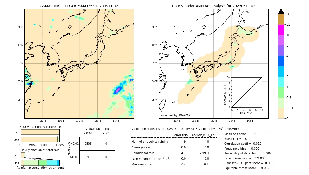 GSMaP NRT validation image. 2023/05/11 02