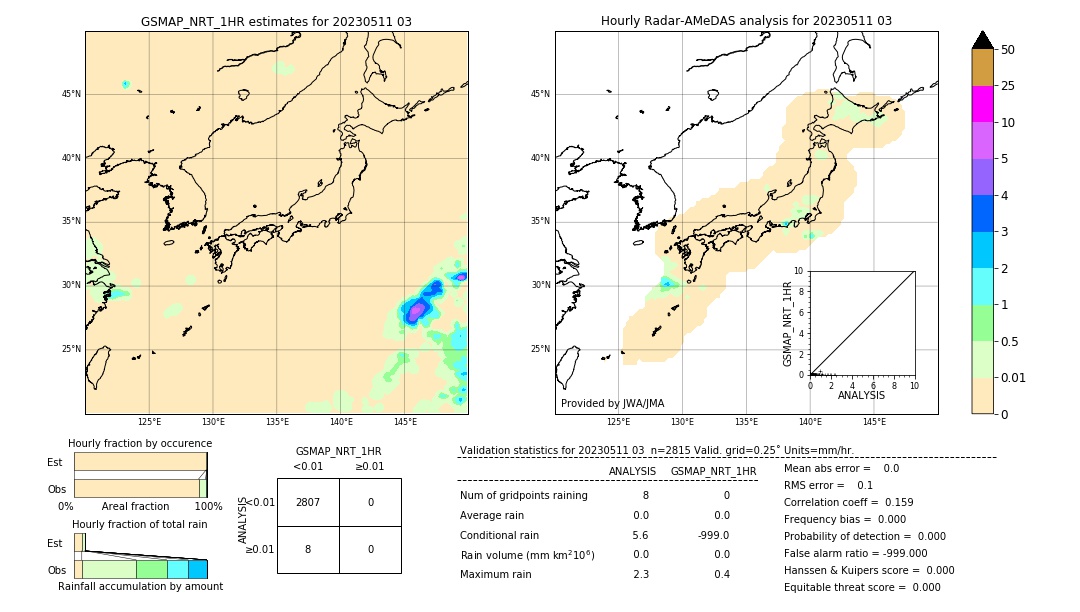 GSMaP NRT validation image. 2023/05/11 03