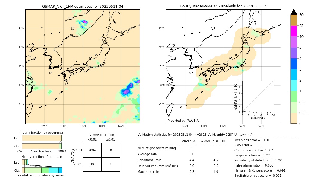 GSMaP NRT validation image. 2023/05/11 04