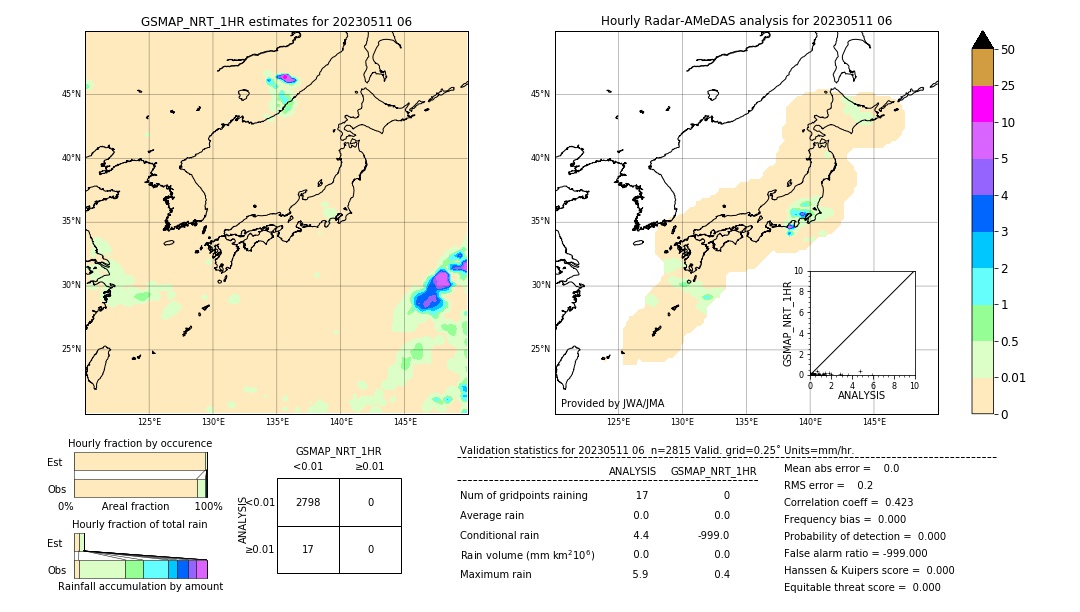 GSMaP NRT validation image. 2023/05/11 06