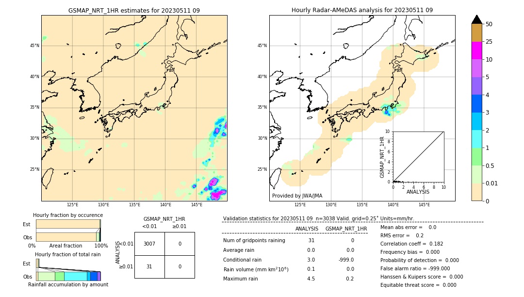 GSMaP NRT validation image. 2023/05/11 09