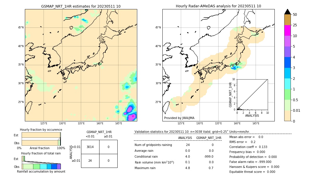 GSMaP NRT validation image. 2023/05/11 10