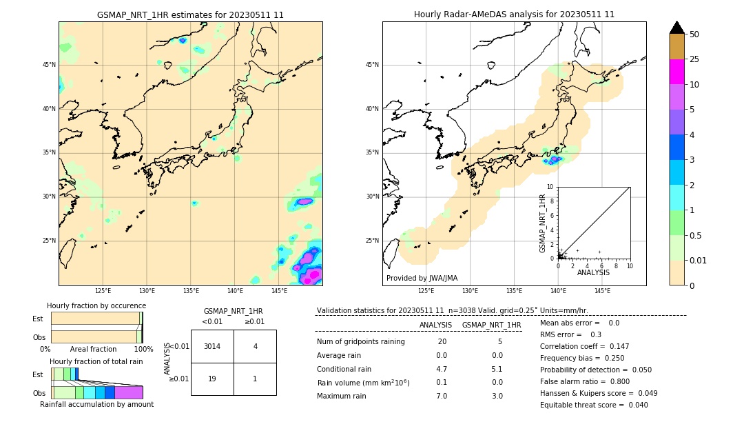 GSMaP NRT validation image. 2023/05/11 11