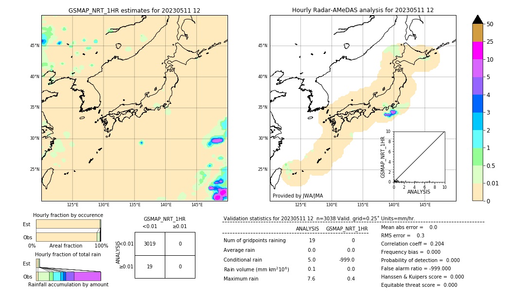 GSMaP NRT validation image. 2023/05/11 12