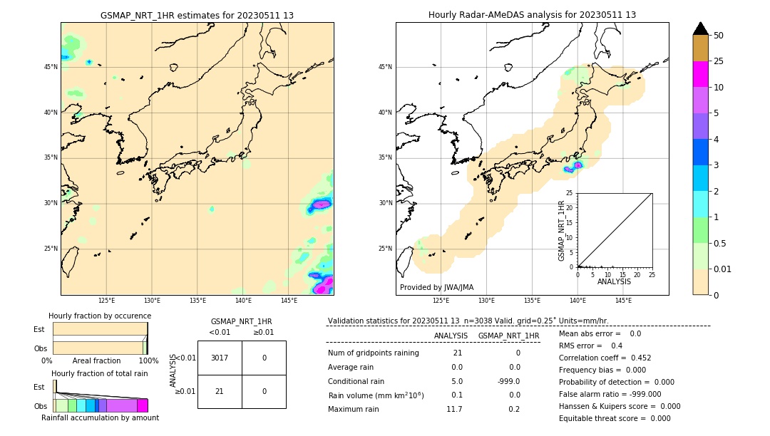 GSMaP NRT validation image. 2023/05/11 13