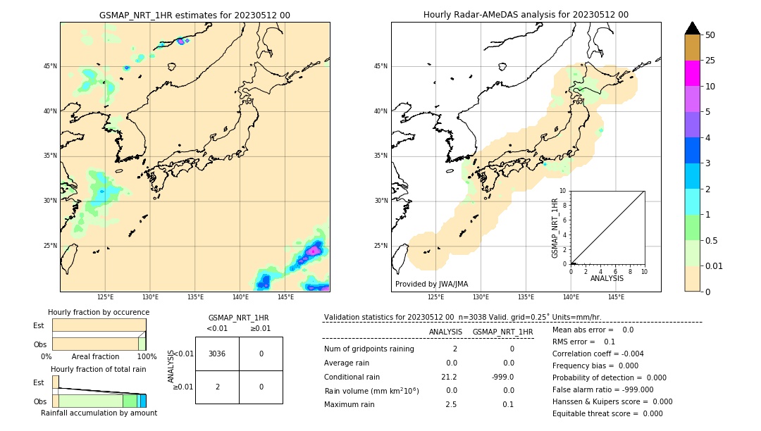 GSMaP NRT validation image. 2023/05/12 00