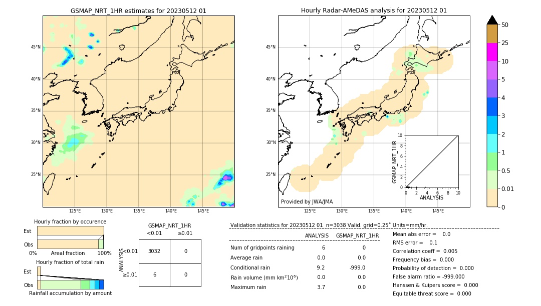 GSMaP NRT validation image. 2023/05/12 01