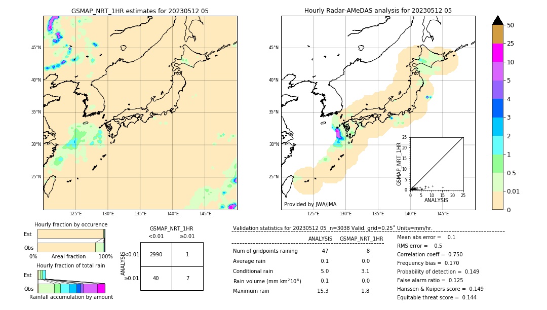 GSMaP NRT validation image. 2023/05/12 05