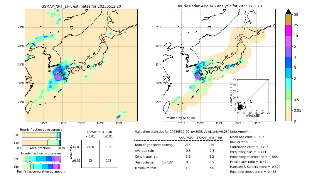 GSMaP NRT validation image. 2023/05/12 20