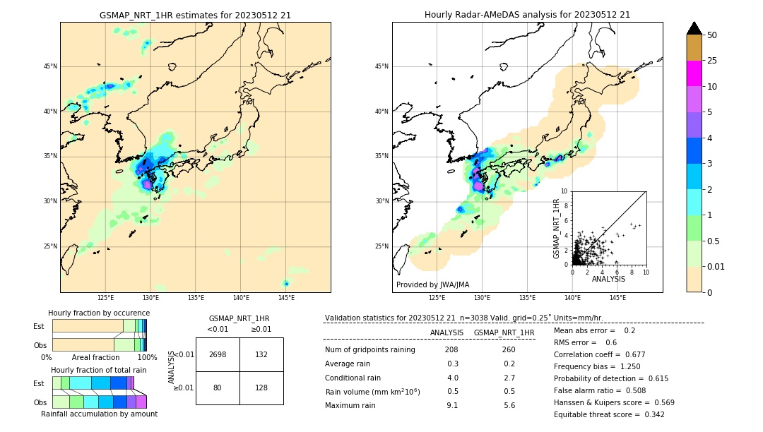 GSMaP NRT validation image. 2023/05/12 21