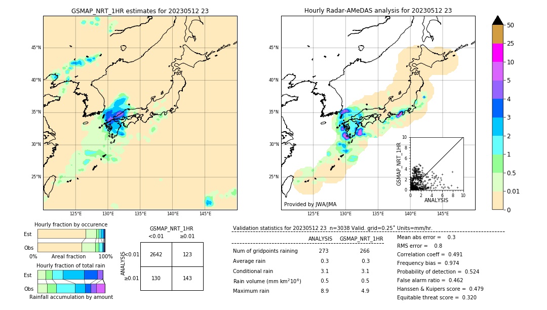 GSMaP NRT validation image. 2023/05/12 23