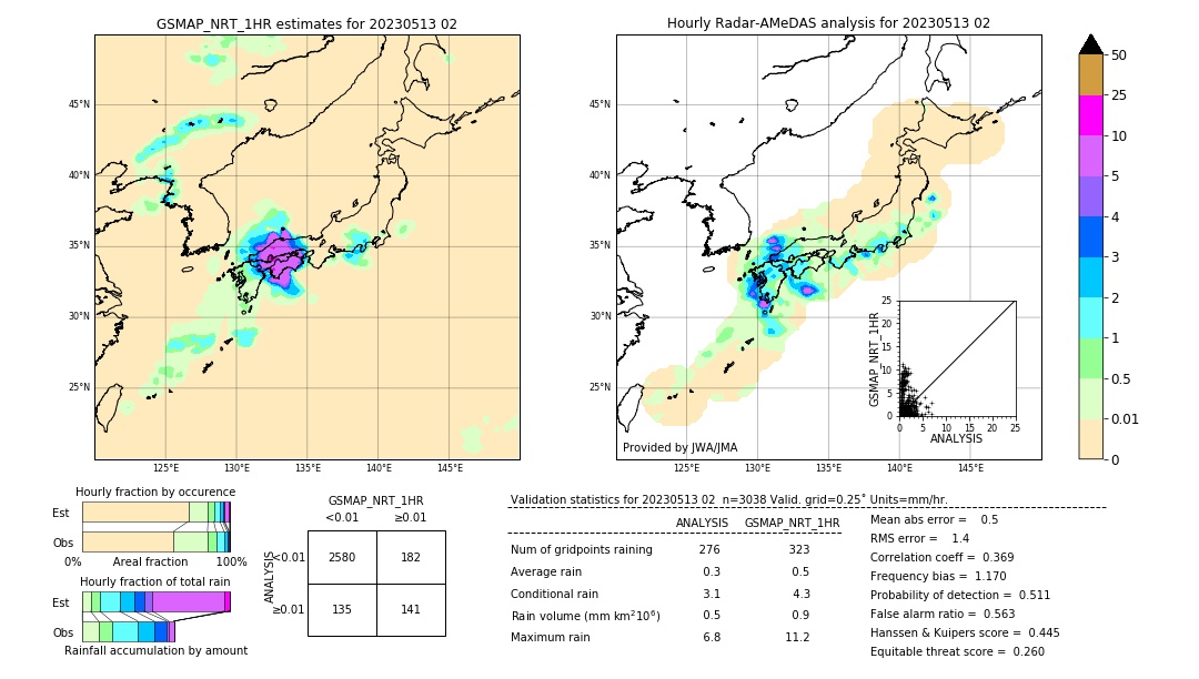 GSMaP NRT validation image. 2023/05/13 02