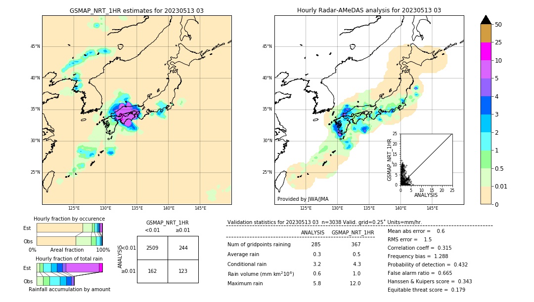 GSMaP NRT validation image. 2023/05/13 03