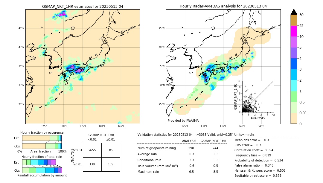 GSMaP NRT validation image. 2023/05/13 04