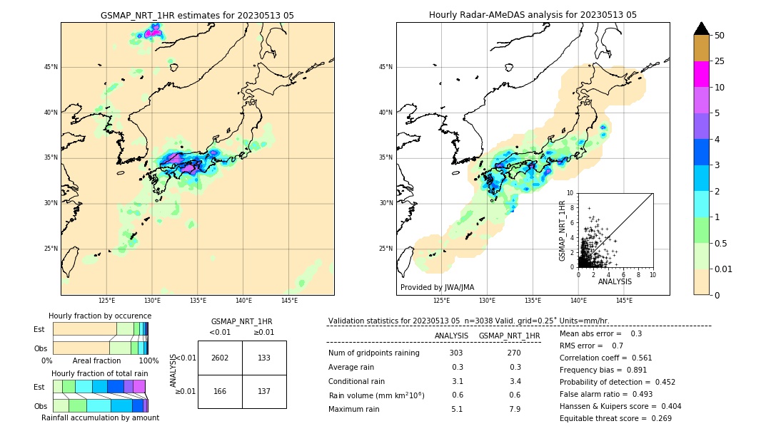 GSMaP NRT validation image. 2023/05/13 05