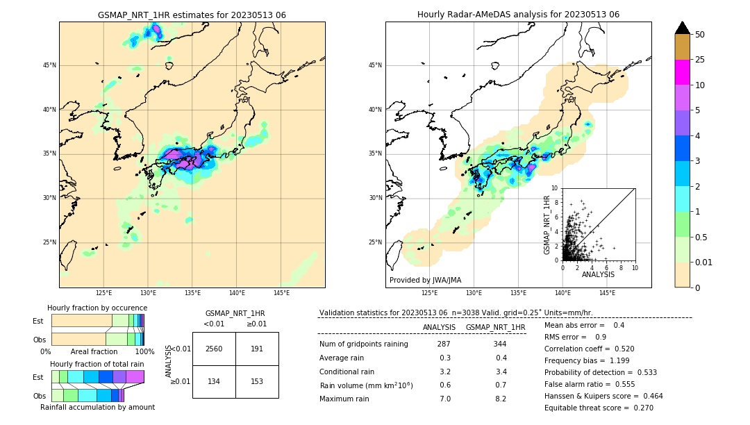 GSMaP NRT validation image. 2023/05/13 06