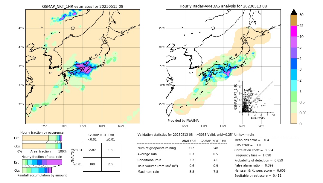 GSMaP NRT validation image. 2023/05/13 08