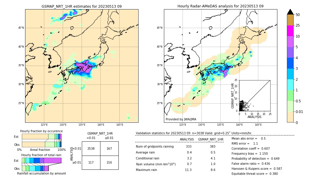 GSMaP NRT validation image. 2023/05/13 09