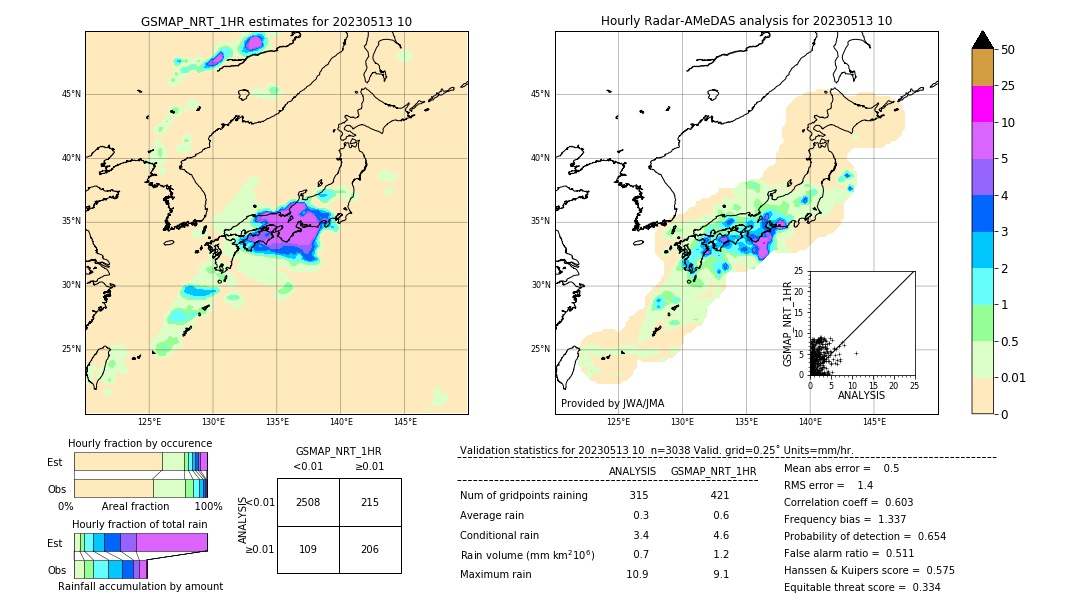 GSMaP NRT validation image. 2023/05/13 10