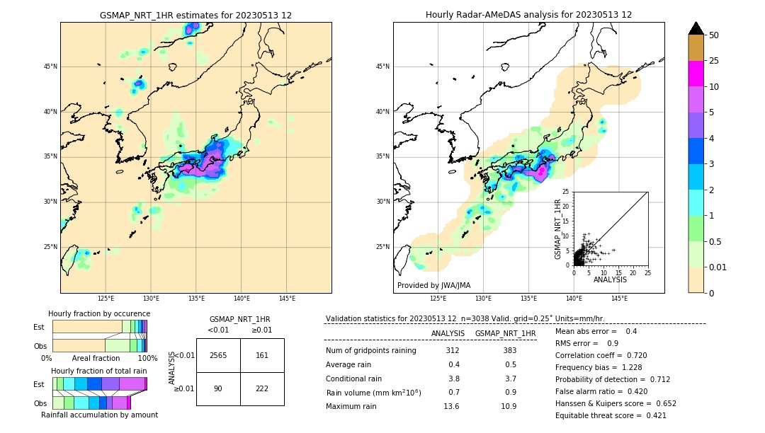 GSMaP NRT validation image. 2023/05/13 12