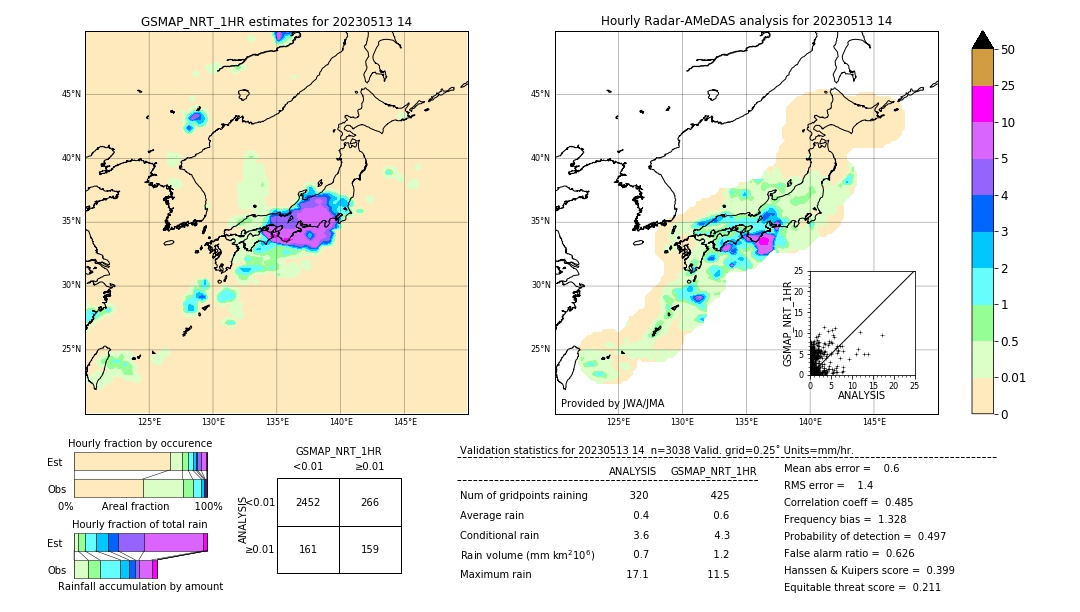 GSMaP NRT validation image. 2023/05/13 14