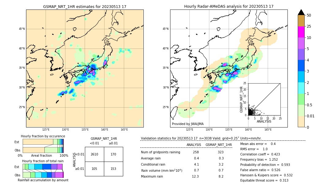 GSMaP NRT validation image. 2023/05/13 17