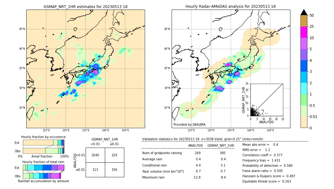 GSMaP NRT validation image. 2023/05/13 18